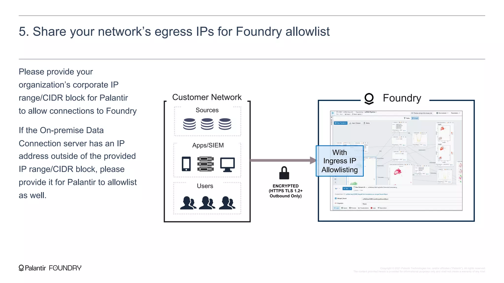 5. Share your network’s egress IPs for Foundry allowlist
Please provide your
organization’s corporate IP
range/CIDR block for Palantir
to allow connections to Foundry
If the On-premise Data
Connection server has an IP
address outside of the provided
IP range/CIDR block, please
provide it for Palantir to allowlist
as well.
Customer Network Foundry
Users
Apps/SIEM
Sources
ENCRYPTED
(HTTPS TLS 1.2+
Outbound Only)
With
Ingress IP
Allowlisting
Copyright © 2021 Palantir Technologies Inc. and/or affiliates (“Palantir”). All rights reserved.
The content provided herein is provided for informational purposes only and shall not create a warranty of any kind.
 