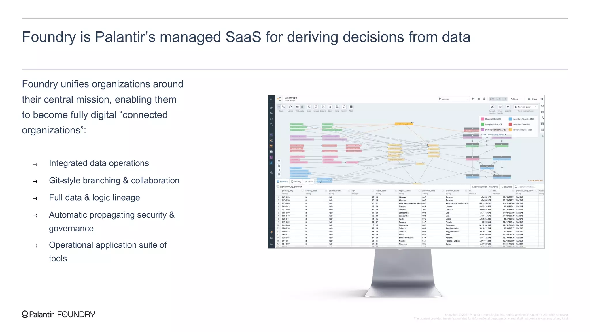 Foundry is Palantir’s managed SaaS for deriving decisions from data
Foundry unifies organizations around
their central mission, enabling them
to become fully digital “connected
organizations”:
Integrated data operations
Git-style branching & collaboration
Full data & logic lineage
Automatic propagating security &
governance
Operational application suite of
tools
Copyright © 2021 Palantir Technologies Inc. and/or affiliates (“Palantir”). All rights reserved.
The content provided herein is provided for informational purposes only and shall not create a warranty of any kind.
 