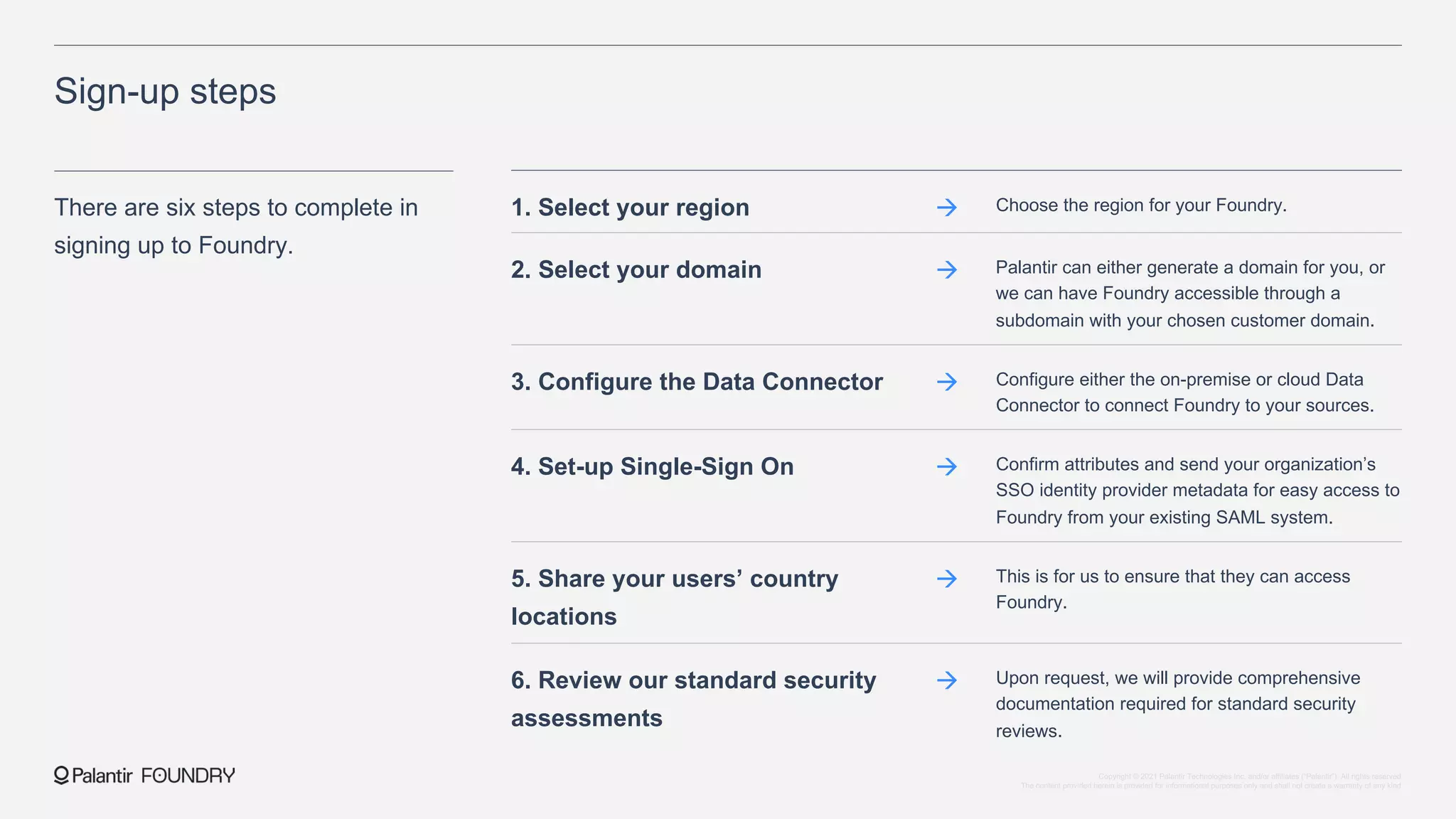 Choose the region for your Foundry.
Sign-up steps
There are six steps to complete in
signing up to Foundry.
1. Select your region à
Palantir can either generate a domain for you, or
we can have Foundry accessible through a
subdomain with your chosen customer domain.
2. Select your domain à
Configure either the on-premise or cloud Data
Connector to connect Foundry to your sources.
3. Configure the Data Connector à
Confirm attributes and send your organization’s
SSO identity provider metadata for easy access to
Foundry from your existing SAML system.
4. Set-up Single-Sign On à
This is for us to ensure that they can access
Foundry.
5. Share your users’ country
locations
à
Upon request, we will provide comprehensive
documentation required for standard security
reviews.
6. Review our standard security
assessments
à
Copyright © 2021 Palantir Technologies Inc. and/or affiliates (“Palantir”). All rights reserved.
The content provided herein is provided for informational purposes only and shall not create a warranty of any kind.
 
