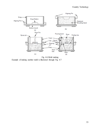 Foundry Technology
53
Fig. 4.6 Mold making
Example of making another mold is illustrated through Fig. 4.7
 