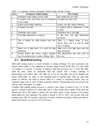 Foundry Technology
79
Table 5.1 Comparison between Permanent Mold Castings and Die Casting
S.No. Permanent Mold Castings Die Casting
1 Permanent mold casting are less costly Die casting dies are costly
2 It requires some more floor area in comparison
to die casting
It requires less floor area.
3 It gives good surface finishing It gives very fine surface finishing
4 It requires less skill It requires skill in maintenance of die
or mold
5 Production rate is good Production rate is very high
6 It has high dimensional accuracies It also have very high dimensional
accuracies
7 This is suitable for small medium sized non-
ferrous
There is a limited scope of non-
ferrous alloys and it is used for small
sizes of castings
8 Initial cost is high hence it is used for large
production
Initial cost is also high hence used for
large production
9 Several defects like stress, surface hardness
may be produced due to surface chilling effect
This phenomenon may also occur in
this case.
5.7. Shell Mold Casting
Shell mold casting process is recent invention in casting techniques for mass production and
smooth surface finish. It was originated in Germany during Second World War. It is also called
as Carning or C process. It consists of making a mold that possesses two or more thin shells
(shell line parts, which are moderately hard and smooth with a texture consisting of
thermosetting resin bonded sands. The shells are 0.3 to 0.6 mm thick and can be handled and
stored. Shell molds are made so that machining parts fit together-easily. They are held using
clamps or adhesive and metal is poured either in a vertical or horizontal position. They are
supported using rocks or mass of bulky permeable material. Thermosetting resin, dry powder and
sand are mixed thoroughly in a muller.
Complete shell molding casting processes is carried in four stages as shown in Fig. 5.4. In this
process a pattern is placed on a metal plate and it is then coated with a mixture of fine sand and
Phenol-resin (20:1). The pattern is heated first and silicon grease is then sprayed on the heated
metal pattern for easy separation. The pattern is heated to 205 to 230°C and covered with resin
bounded sand. After 30 seconds, a hard layer of sand is formed over pattern. Pattern and shell are
heated and treated in an oven at 315°C for 60 secs.,
 
