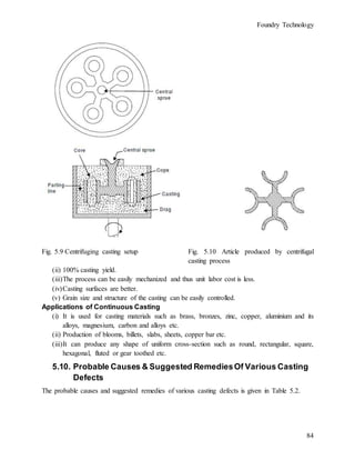 Foundry Technology
84
Fig. 5.9 Centrifuging casting setup Fig. 5.10 Article produced by centrifugal
casting process
(ii) 100% casting yield.
(iii)The process can be easily mechanized and thus unit labor cost is less.
(iv)Casting surfaces are better.
(v) Grain size and structure of the casting can be easily controlled.
Applications of Continuous Casting
(i) It is used for casting materials such as brass, bronzes, zinc, copper, aluminium and its
alloys, magnesium, carbon and alloys etc.
(ii) Production of blooms, billets, slabs, sheets, copper bar etc.
(iii)It can produce any shape of uniform cross-section such as round, rectangular, square,
hexagonal, fluted or gear toothed etc.
5.10. Probable Causes & Suggested RemediesOf Various Casting
Defects
The probable causes and suggested remedies of various casting defects is given in Table 5.2.
 