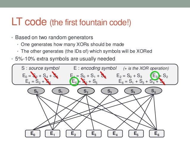 Raptor codes