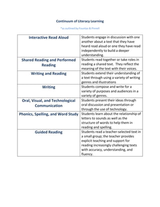 Differentiated instruction does not mean we are lowering standards.  It means we are clear about the standards and we want all students to be successful.  The end product may look different, but the learning still occurs. All students are achieving those standards.