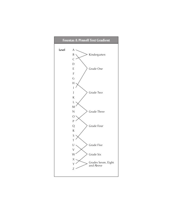 Fountas and pinnell text gradient 1 