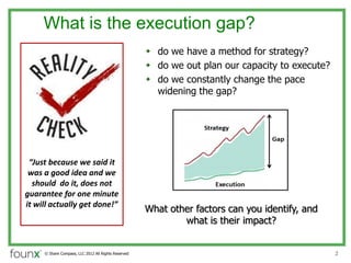 What is the execution gap?
                                                     ? do we have a method for strategy?
                                                     ? do we out plan our capacity to execute?
                                                     ? do we constantly change the pace
                                                       widening the gap?




 Just because we said it
 was a good idea and we
  should do it, does not
guarantee for one minute
it will actually get done!
                                                     What other factors can you identify, and
                                                             what is their impact?


     ? Share Compass, LLC 2012 All Rights Reserved                                               2
 