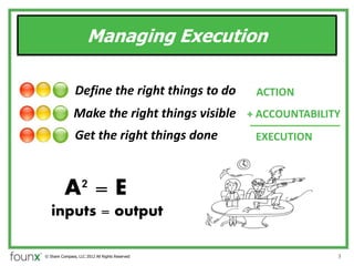 Managing Execution

               Define the right things to do    ACTION
               Make the right things visible + ACCOUNTABILITY
               Get the right things done        EXECUTION



          A? = E
   inputs = output

? Share Compass, LLC 2012 All Rights Reserved               3
 