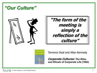 Our Culture

                                                    The form of the
                                                        meeting is
                                                         simply a
                                                     reflection of the
                                                         culture

                                                   Terrence Deal and Allan Kennedy

                                                   Corporate Cultures: The Rites
                                                   and Rituals of Corporate Life (1982)


   ? Share Compass, LLC 2012 All Rights Reserved                                          5
 