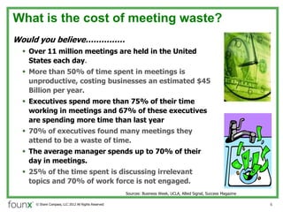 What is the cost of meeting waste?
Would you believe
 ? Over 11 million meetings are held in the United
   States each day.
 ? More than 50% of time spent in meetings is
   unproductive, costing businesses an estimated $45
   Billion per year.
 ? Executives spend more than 75% of their time
   working in meetings and 67% of these executives
   are spending more time than last year
 ? 70% of executives found many meetings they
   attend to be a waste of time.
 ? The average manager spends up to 70% of their
   day in meetings.
 ? 25% of the time spent is discussing irrelevant
   topics and 70% of work force is not engaged.
                                                    Sources: Business Week, UCLA, Allied Signal, Success Magazine

    ? Share Compass, LLC 2012 All Rights Reserved                                                                   6
 