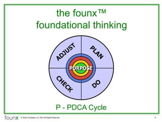 the founx?
                  foundational thinking




                                        P - PDCA Cycle
? Share Compass, LLC 2012 All Rights Reserved            8
 