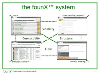 the founX? system




? Share Compass, LLC 2012 All Rights Reserved   9
 