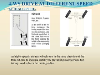 At higher speeds, the rear wheels turn in the same direction of the
front wheels to increase stability by preventing oversteer and fish
tailing. And reduces the turning radius.
AT HIGH SPEED:-
4-WS DRIVE AT DIFFERENT SPEED
 