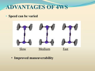 ADVANTAGES OF 4WS
• Speed can be varied
Slow Medium Fast
• Improved maneuverability
 