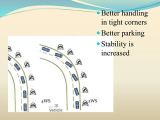 Better handling
in tight corners
Better parking
Stability is
increased
4WS 2WS
 