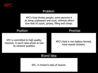 Problem Idea Position KFC’s food divides people; some perceive it as being unpleasant and cruel, whereas others love that it’s quick, greasy, filling and cheap. KFC is committed to high quality; however, it won’t raise prices or lose its inherent qualities. Promise KFC’s food is non battery farmed, hand reared chickens. Brand idea KFC. A chicken’s idea of heaven. KFC 