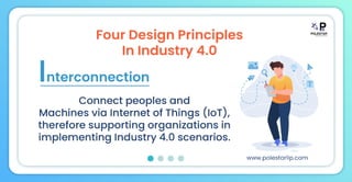 Four design principles in industry 4.0