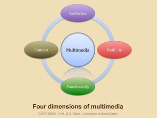 Four dimensions of multimedia ,[object Object]