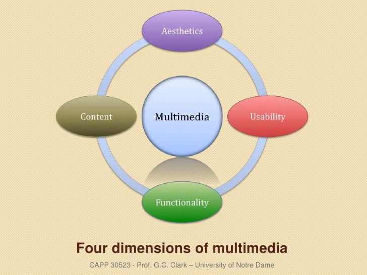 Four dimensions of multimedia