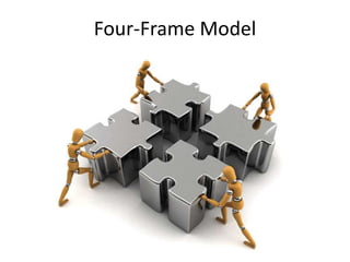 Four-Frame Model
 