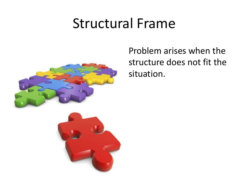 FourFrame Model Reframing Organisations