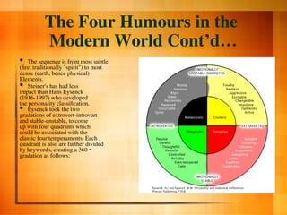 four-humours.ppt - human psychology course | PPT