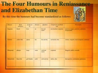 four-humours.ppt - human psychology course | PPT