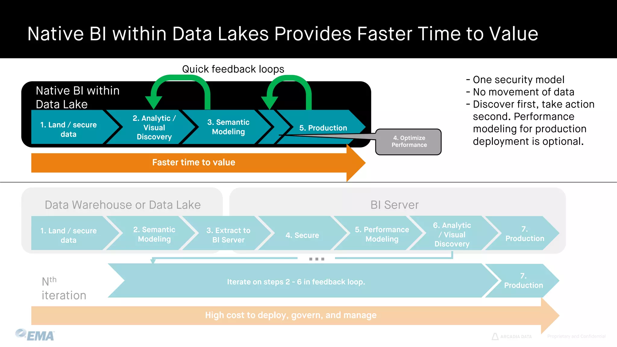 Four Key Considerations for your Big Data Analytics Strategy | PPT