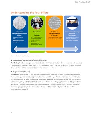 Four Pillars of Business Analytics - e-book - Actuate | PDF