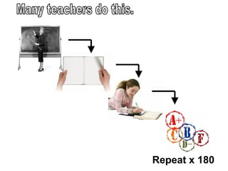 Many teachers do this. Repeat x 180 