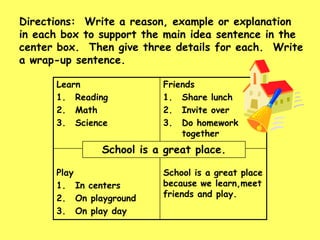 Four square-introduction dewey | PPT
