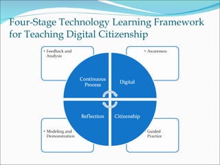 Four-Stage Technology Learning Framework for Teaching Digital Citizenship 