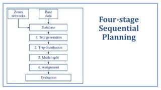 Four-stage
Sequential
Planning
 