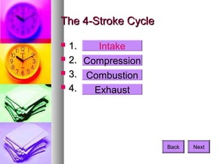 The 4-Stroke CycleThe 4-Stroke Cycle
 1.1.
 2.2.
 3.3.
 4.4.
Intake
Compression
Combustion
Exhaust
Back Next
 