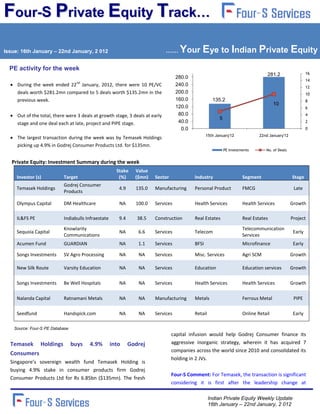 Four-S Private Equity Track…
Issue: 16th January – 22nd January, 2 012                                     ……   Your Eye to Indian Private Equity
  PE activity for the week
                                                                                                                                  281.2                  16
                                                                                  280.0
                                                                                                                                                         14
                                  nd
     During the week ended 22 January, 2012, there were 10 PE/VC                  240.0                                                                  12
     deals worth $281.2mn compared to 5 deals worth $135.2mn in the               200.0                                                                  10
     previous week.                                                               160.0             135.2                                                8
                                                                                                                                      10
                                                                                  120.0                                                                  6
     Out of the total, there were 3 deals at growth stage, 3 deals at early        80.0                                                                  4
                                                                                                        5
     stage and one deal each at late, project and PIPE stage.                      40.0                                                                  2
                                                                                    0.0                                                                  0
                                                                                                 15th January'12              22nd January'12
     The largest transaction during the week was by Temasek Holdings
     picking up 4.9% in Godrej Consumer Products Ltd. for $135mn.
                                                                                                            PE Investments       No. of Deals


   Private Equity: Investment Summary during the week
                                                      Stake    Value
     Investor (s)          Target                      (%)     ($mn)   Sector             Industry                    Segment                   Stage
                           Godrej Consumer
     Temasek Holdings                                  4.9     135.0   Manufacturing      Personal Product            FMCG                       Late
                           Products

     Olympus Capital       DM Healthcare               NA      100.0   Services           Health Services             Health Services           Growth

     IL&FS PE              Indiabulls Infraestate      9.4      38.5   Construction       Real Estates                Real Estates              Project

                           Knowlarity                                                                                 Telecommunication
     Sequoia Capital                                   NA       6.6    Services           Telecom                                                Early
                           Communications                                                                             Services
     Acumen Fund           GUARDIAN                    NA       1.1    Services           BFSI                        Microfinance               Early

     Songs Investments     SV Agro Processing          NA       NA     Services           Misc. Services              Agri SCM                  Growth

     New Silk Route        Varsity Education           NA       NA     Services           Education                   Education services        Growth

     Songs Investments     Be Well Hospitals           NA       NA     Services           Health Services             Health Services           Growth

     Nalanda Capital       Ratnamani Metals            NA       NA     Manufacturing      Metals                      Ferrous Metal              PIPE

     Seedfund              Handspick.com               NA       NA     Services           Retail                      Online Retail              Early

    Source: Four-S PE Database
                                                                                capital infusion would help Godrej Consumer finance its
  Temasek Holdings               buys   4.9%        into     Godrej             aggressive inorganic strategy, wherein it has acquired 7
                                                                                companies across the world since 2010 and consolidated its
  Consumers
                                                                                holding in 2 JVs.
  Singapore’s sovereign wealth fund Temasek Holding is
  buying 4.9% stake in consumer products firm Godrej
                                                                                Four-S Comment: For Temasek, the transaction is significant
  Consumer Products Ltd for Rs 6.85bn ($135mn). The fresh
                                                                                considering it is first after the leadership change at

                                                                                                   Indian Private Equity Weekly Update
                                                                                                   16th January – 22nd January, 2 012
 