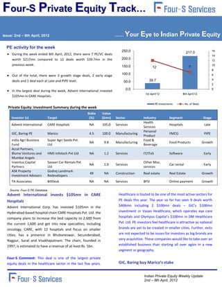 Four-S Private Equity Track…
Issue: 2nd – 8th April, 2012                                               ……    Your Eye to Indian Private Equity
  PE activity for the week
                                                                              250.0                                                                   16
     During the week ended 8th April, 2012, there were 7 PE/VC deals                                                           217.0
                                                                                                                                                      14
     worth $217mn compared to 12 deals worth $39.7mn in the                   200.0                                                                   12
     previous week.                                                           150.0                                                                   10
                                                                                                   12                            7
                                                                                                                                                      8

     Out of the total, there were 3 growth stage deals, 2 early stage         100.0                                                                   6

                                                                                                 39.7                                                 4
     deals and 1 deal each at Late and PIPE level.                              50.0
                                                                                                                                                      2
                                                                                    0.0                                                               0
     In the largest deal during the week, Advent International invested
                                                                                              1st April'12                   8th April'12
     $105mn in CARE Hospitals.

                                                                                                      PE Investments          No. of Deals
   Private Equity: Investment Summary during the week
                                                           Stake   Value
     Investor (s)                Target                     (%)    ($mn)   Sector           Industry             Segment                     Stage
                                                                                            Health
     Advent International        CARE Hospitals             NA     105.0   Services                              Hospitals                    Late
                                                                                            Services
                                                                                            Personal
     GIC, Baring PE              Marico                     4.5    100.0   Manufacturing                         FMCG                         PIPE
                                                                                            Product
     India Agri Business         Super Agri Seeds Pvt.                                      Food &
                                                            NA      9.8    Manufacturing                         Food Products               Growth
     Fund                        Ltd                                                        Beverage
     Accel Partners,
     Blume Ventures and          HMS Infotech Pvt Ltd       NA      1.2    Services         IT/ITeS              Software                     Early
     Mumbai Angels
     Inventus Capital            Savaari Car Rentals Pvt                                    Other Misc.
                                                            NA      1.0    Services                              Car rental                   Early
     Partners                    Ltd                                                        services
     ASK Property                Godrej Landmark
                                                            49      NA     Construction     Real estate          Real Estate                 Growth
     Investment Advisors         Redevelopers
     TA Associates               BillDesk                   NA      NA     Services         BFSI                 Online payment              Growth

    Source: Four-S PE Database
  Advent International invests $105mn in CARE                               Healthcare is touted to be one of the most active sectors for
  Hospitals                                                                 PE deals this year. The year so far has seen 9 deals worth
  Advent International Corp. has invested $105mn in the                     $406mn including 2 $100mn deals – GIC’s $100mn
  Hyderabad-based hospital chain CARE Hospitals Pvt. Ltd. the               investment  in  Vasan Healthcare, which operates eye care
  company plans to increase the bed capacity to 2,600 from                  hospitals and Olympus Capital’s $100mn in DM Healthcare
  the current 1,600 and get into new specialties, including                 Pvt. Ltd. PE investors feel healthcare is attractive as national
  oncology. CARE, with 12 hospitals and focus on smaller                    brands are yet to be created in smaller cities. Further, exits
  cities, has a presence in Bhubaneswar, Secunderabad,                      are not expected to be issues for investors as big brands are
  Nagpur, Surat and Visakhapatnam. The chain, founded in                    very acquisitive. These companies would like to take over an
  1997, is estimated to have a revenue of at least Rs. 5bn.                 established business than starting all over again in a new
                                                                            segment or geography.

  Four-S Comment: This deal is one of the largest private
  equity deals in the healthcare sector in the last five years.             GIC, Baring buy Marico’s stake


                                                                                             Indian Private Equity Weekly Update
                                                                                             2nd – 8th April, 2012
 