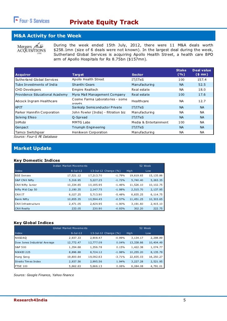 Apollo ipo allotment status