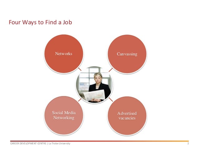 ways to find a job ways to find a job