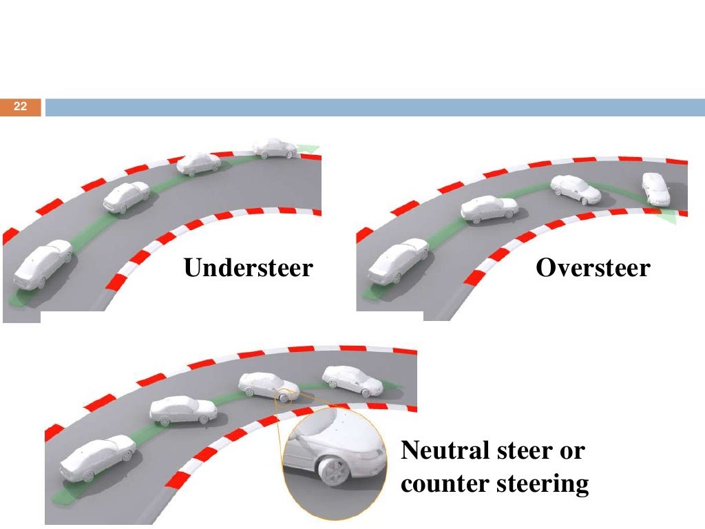 Four Wheel Steering System