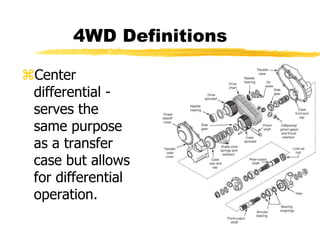 Center
differential -
serves the
same purpose
as a transfer
case but allows
for differential
operation.
4WD Definitions
 