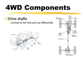 4WD Components
Drive shafts
Connect to the front and rear differentials
 