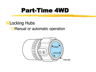 Part-Time 4WD
Locking Hubs
Manual or automatic operation
 