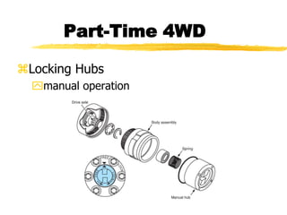 Part-Time 4WD
Locking Hubs
manual operation
 
