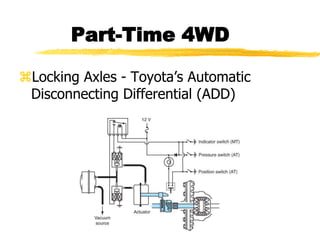 Part-Time 4WD
Locking Axles - Toyota’s Automatic
Disconnecting Differential (ADD)
 