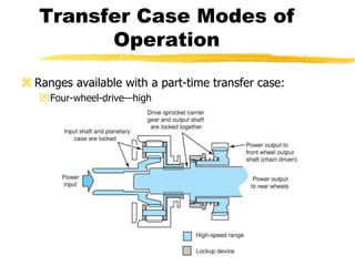 Transfer Case Modes of
Operation
 Ranges available with a part-time transfer case:
Four-wheel-drive—high
 