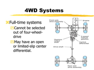 4WD Systems
Full-time systems
Cannot be selected
out of four-wheel-
drive
May have an open
or limited-slip center
differential.
 