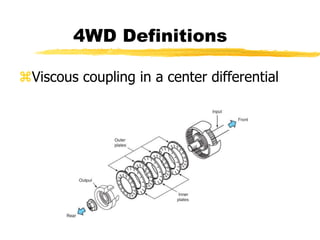Viscous coupling in a center differential
4WD Definitions
 