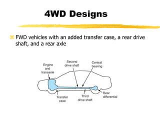 4WD Designs
 FWD vehicles with an added transfer case, a rear drive
shaft, and a rear axle
 
