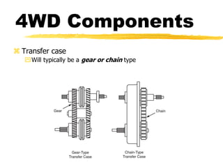 4WD Components
 Transfer case
Will typically be a gear or chain type
 