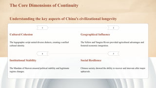 Exploring Four Ancient Civilizations and the Enduring Legacy of Chinese ...