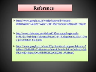 Reference
 https://www.google.co.in/webhp?sourceid=chrome-
instant&ion=1&espv=2&ie=UTF-8#q=various+approach+rodger
 http://www.slideshare.net/kishan8282/structural-approach-
54555215?ref=http://kishankubavat131416.blogspot.in/2015/10/m
y-presentation-blog.html
 https://www.google.co.in/search?q=functional+approach&espv=2
&biw=1093&bih=530&source=lnms&tbm=isch&sa=X&ved=0ah
UKEwjK4fngya3QAhUIt48KHXzODZ4Q_AUIBygC
 